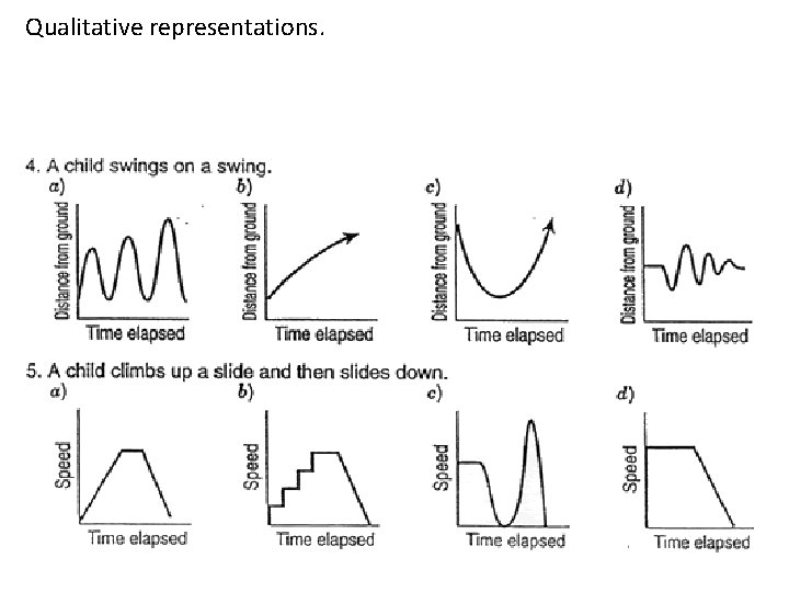 Qualitative representations. Qualitative representations.