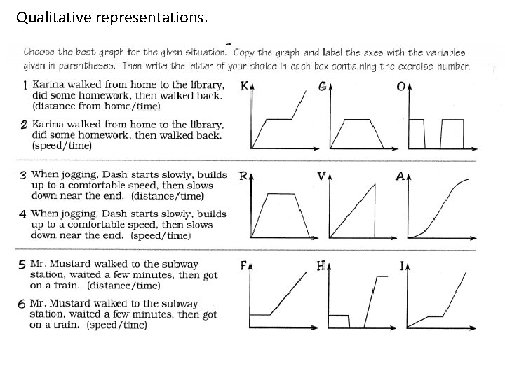 Qualitative representations. Qualitative representations.
