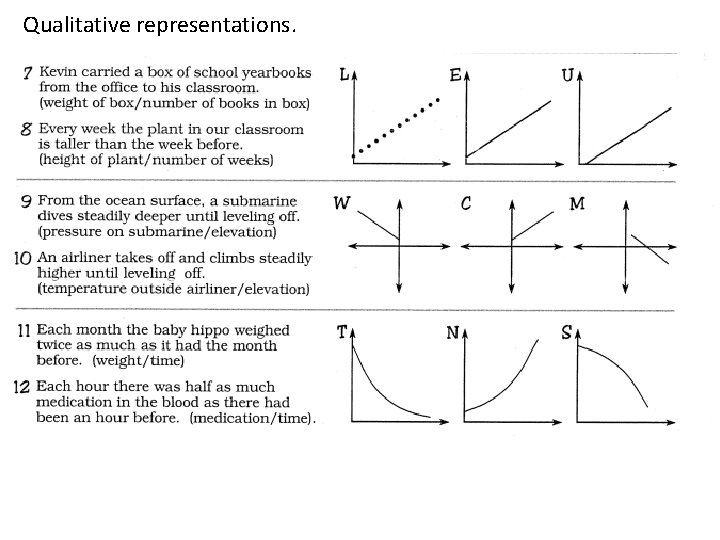 Qualitative representations. Qualitative representations.
