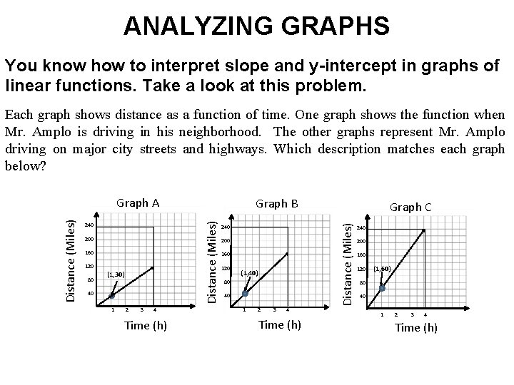 ANALYZING GRAPHS You know how to interpret slope and y-intercept in graphs of linear
