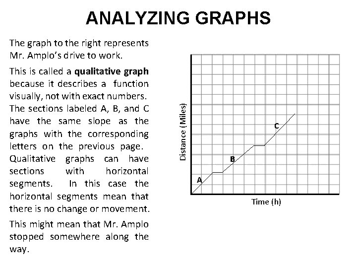 The graph to the right represents Mr. Amplo’s drive to work. This is called