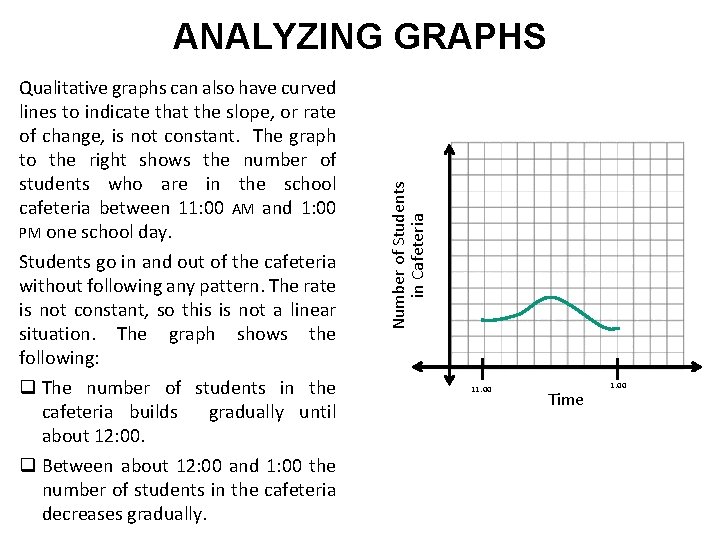 Qualitative graphs can also have curved lines to indicate that the slope, or rate Qualitative graphs can also have curved lines to indicate that the slope, or rate