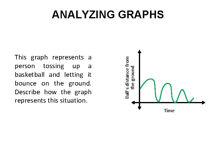 This graph represents a person tossing up a basketball and letting it bounce on This graph represents a person tossing up a basketball and letting it bounce on