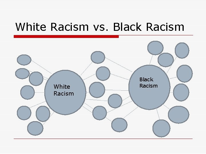 White Racism vs. Black Racism White Racism Black Racism 