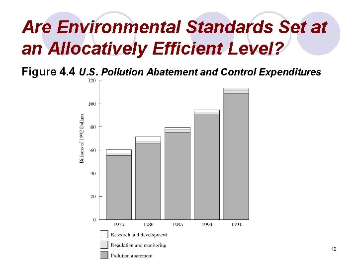 Are Environmental Standards Set at an Allocatively Efficient Level? Figure 4. 4 U. S.