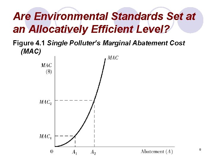 Are Environmental Standards Set at an Allocatively Efficient Level? Figure 4. 1 Single Polluter’s