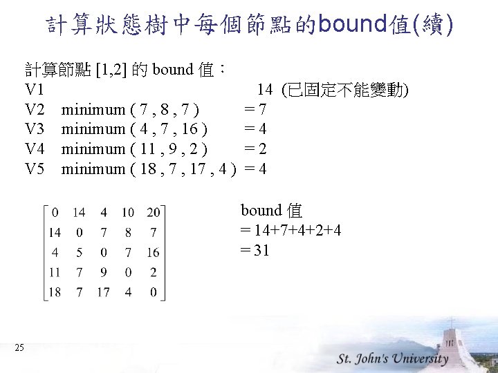計算狀態樹中每個節點的bound值(續) 計算節點 [1, 2] 的 bound 值： V 1 V 2 minimum ( 7