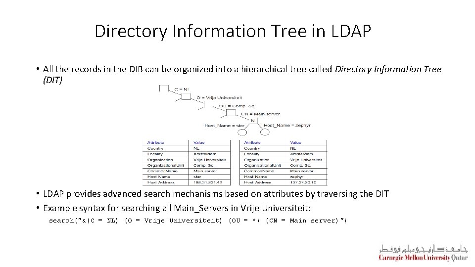Directory Information Tree in LDAP • All the records in the DIB can be