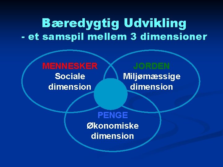 Bæredygtig Udvikling - et samspil mellem 3 dimensioner MENNESKER Sociale dimension JORDEN Miljømæssige dimension