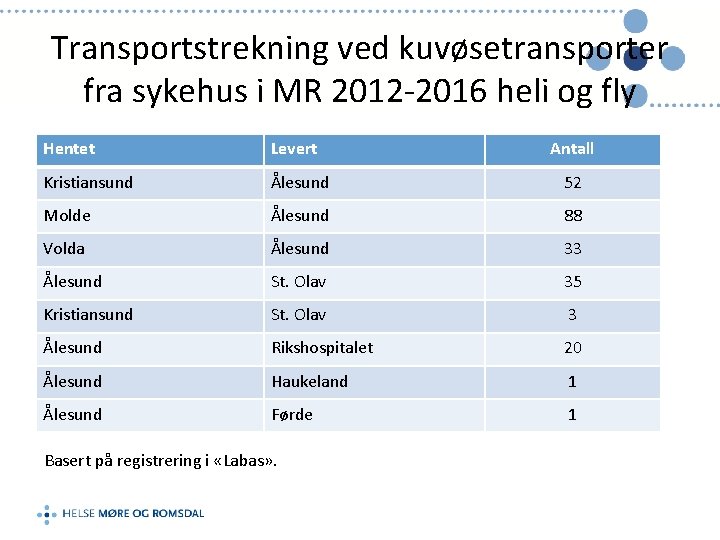 Transportstrekning ved kuvøsetransporter fra sykehus i MR 2012 -2016 heli og fly Hentet Levert