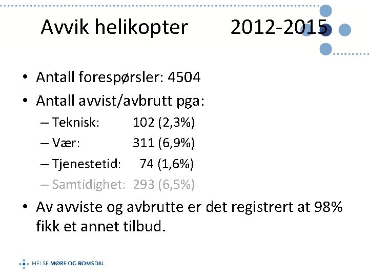 Avvik helikopter 2012 -2015 • Antall forespørsler: 4504 • Antall avvist/avbrutt pga: – Teknisk: