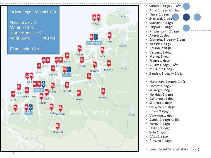 Folkemengde MR 265 290 Ålesund 17, 6 % Molde 10, 1 % Kristiansund 9,