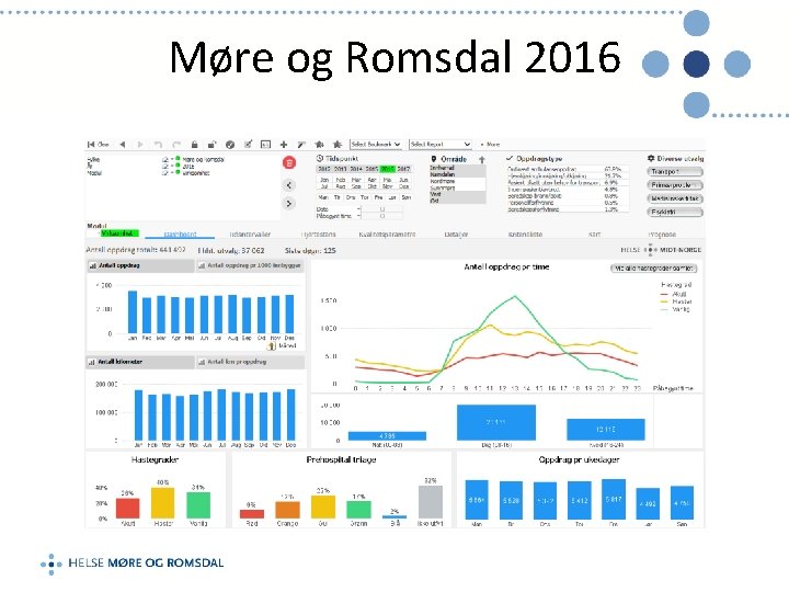 Møre og Romsdal 2016 