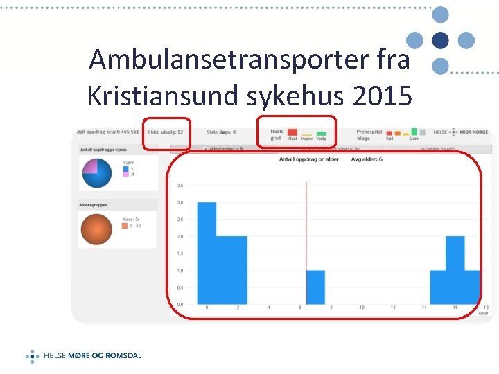 Ambulansetransporter fra Kristiansund sykehus 2015 