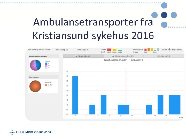 Ambulansetransporter fra Kristiansund sykehus 2016 