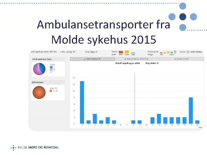 Ambulansetransporter fra Molde sykehus 2015 