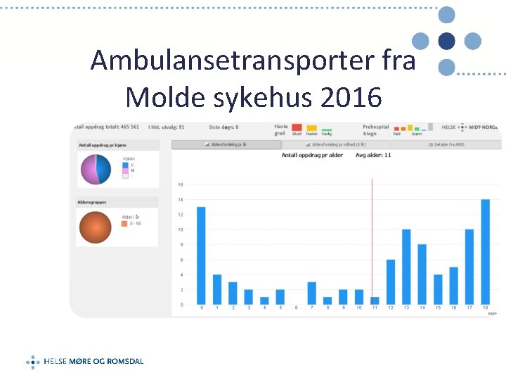 Ambulansetransporter fra Molde sykehus 2016 