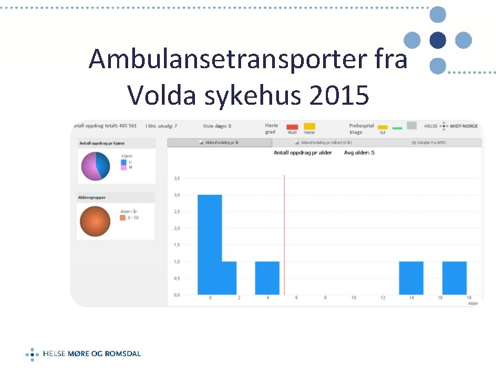 Ambulansetransporter fra Volda sykehus 2015 