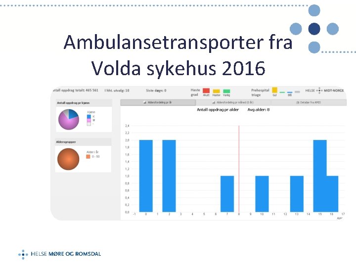 Ambulansetransporter fra Volda sykehus 2016 