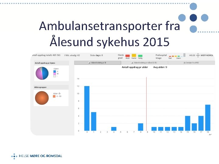 Ambulansetransporter fra Ålesund sykehus 2015 