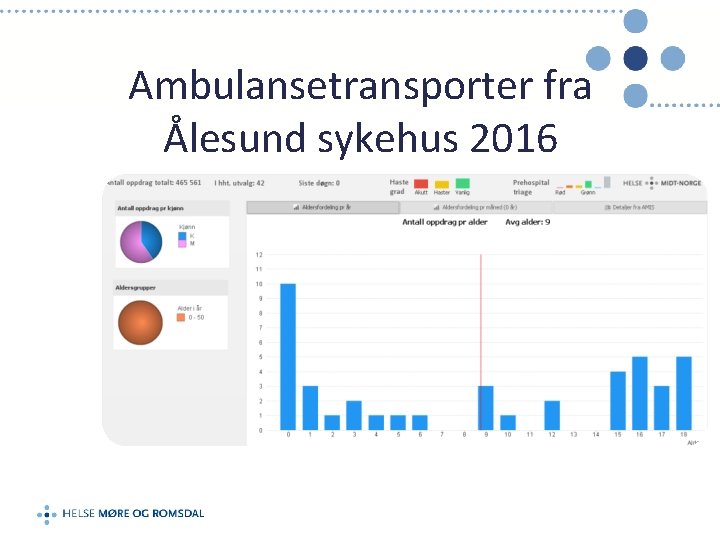 Ambulansetransporter fra Ålesund sykehus 2016 