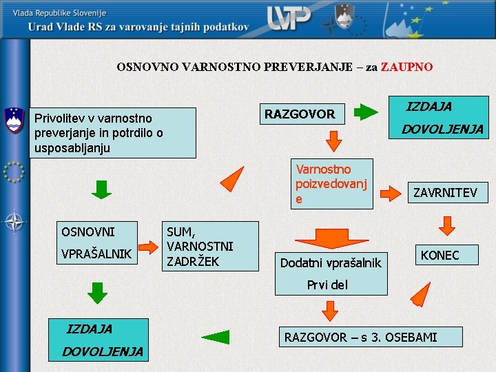 OSNOVNO VARNOSTNO PREVERJANJE – za ZAUPNO RAZGOVOR Privolitev v varnostno preverjanje in potrdilo o