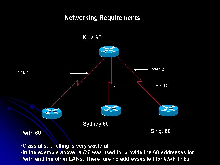 Networking Requirements Kula 60 WAN 2 Sydney 60 Perth 60 Sing. 60 • Classful