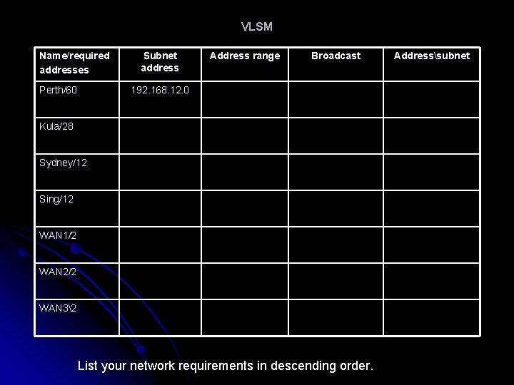 VLSM Name/required addresses Perth/60 Subnet address Address range Broadcast 192. 168. 12. 0 Kula/28
