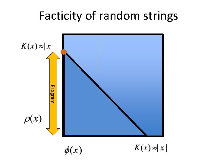 Facticity of random strings Program 