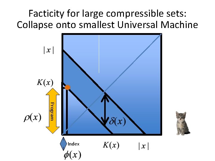 Facticity for large compressible sets: Collapse onto smallest Universal Machine Program Index 