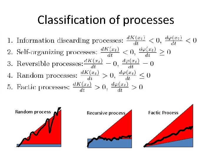 Classification of processes Random process Recursive process Factic Process 