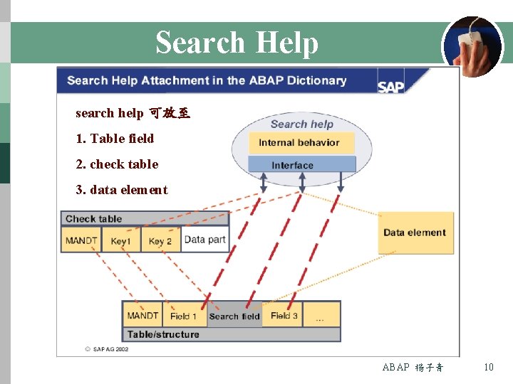 Search Help search help 可放至 1. Table field 2. check table 3. data element