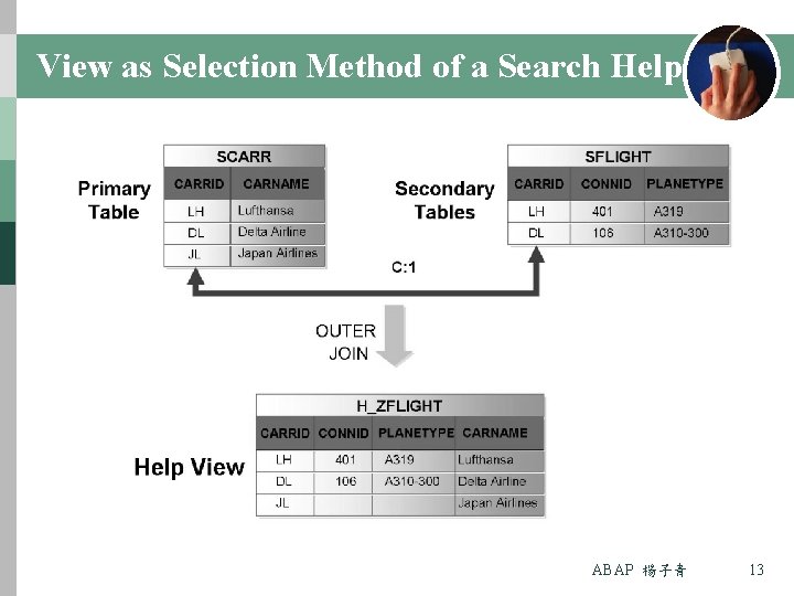 View as Selection Method of a Search Help ABAP 楊子青 13 