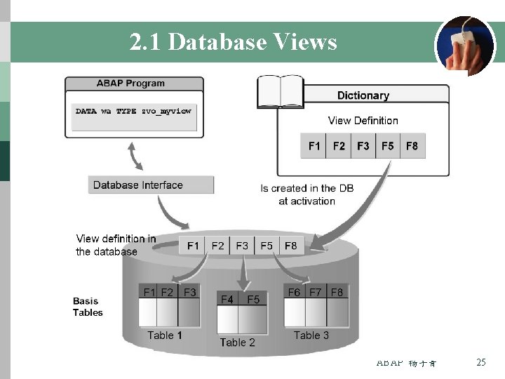 2. 1 Database Views ABAP 楊子青 25 