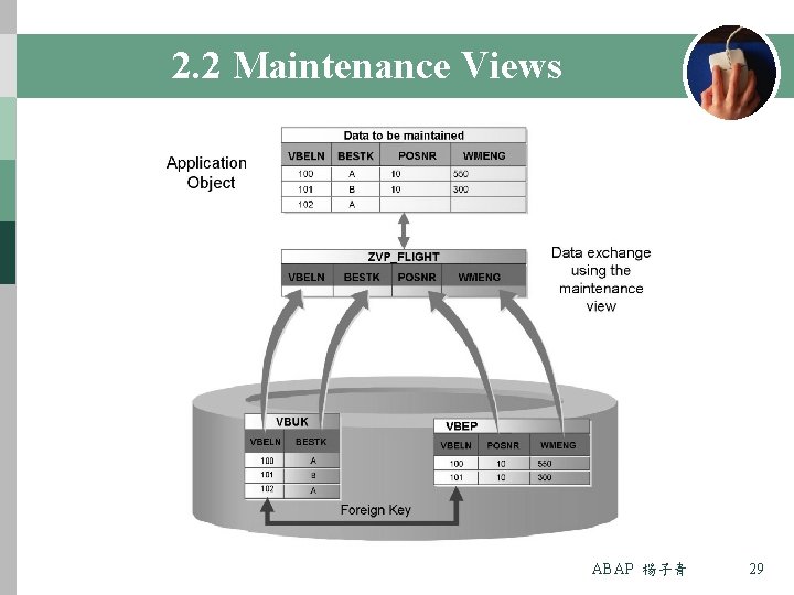 2. 2 Maintenance Views ABAP 楊子青 29 