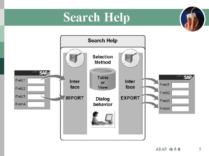 Search Help ABAP 楊子青 5 