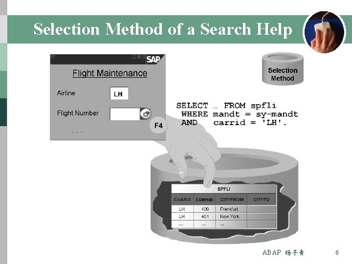 Selection Method of a Search Help ABAP 楊子青 6 