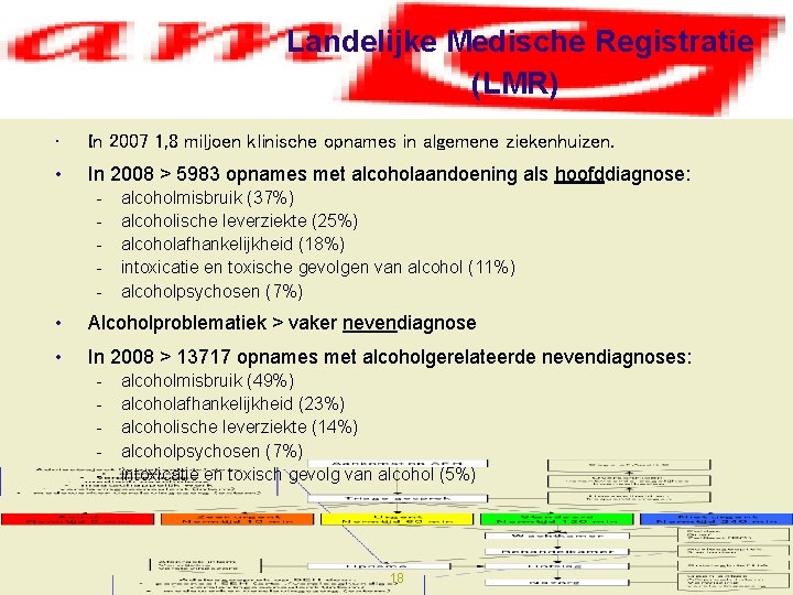 Landelijke Medische Registratie (LMR) • In 2007 1, 8 miljoen klinische opnames in algemene