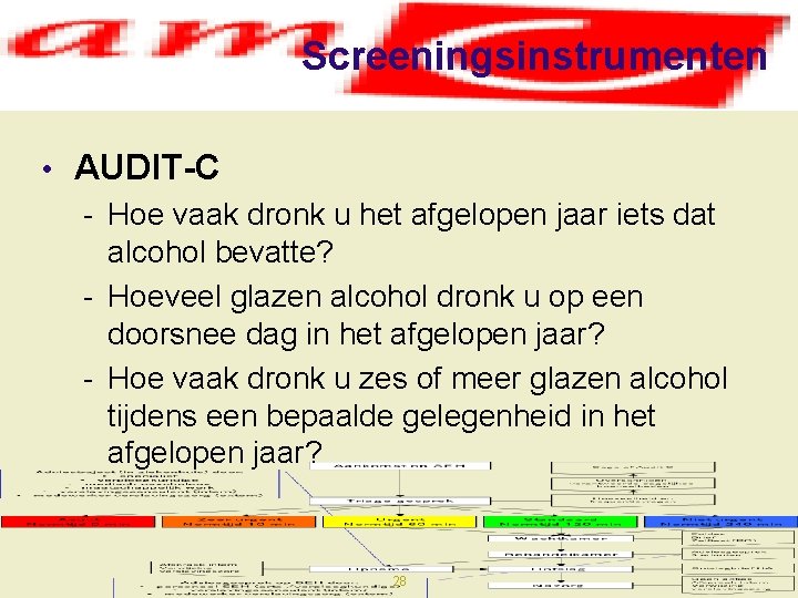 Screeningsinstrumenten • AUDIT-C - Hoe vaak dronk u het afgelopen jaar iets dat alcohol