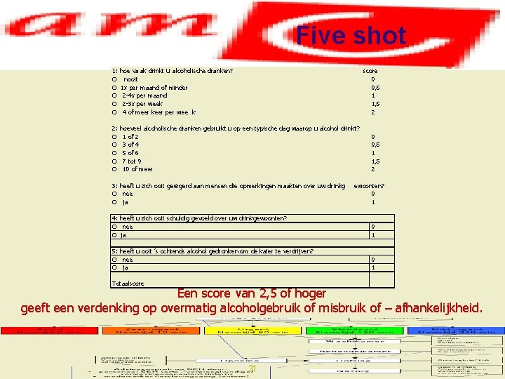 Five shot 1: O O O hoe va ak drinkt U alcoholische dranken? nooit