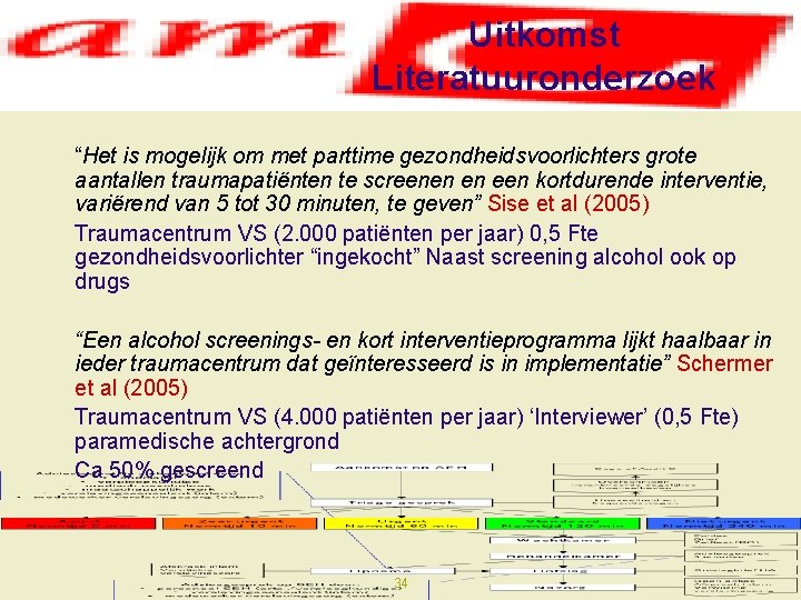 Uitkomst Literatuuronderzoek “Het is mogelijk om met parttime gezondheidsvoorlichters grote aantallen traumapatiënten te screenen