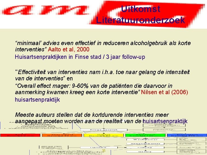 Uitkomst Literatuuronderzoek “minimaal’ advies even effectief in reduceren alcoholgebruik als korte interventies” Aalto et