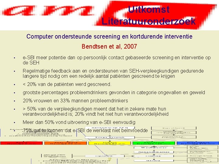 Uitkomst Literatuuronderzoek Computer ondersteunde screening en kortdurende interventie Bendtsen et al, 2007 • e-SBI