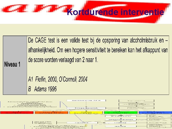 Kortdurende interventie 41 