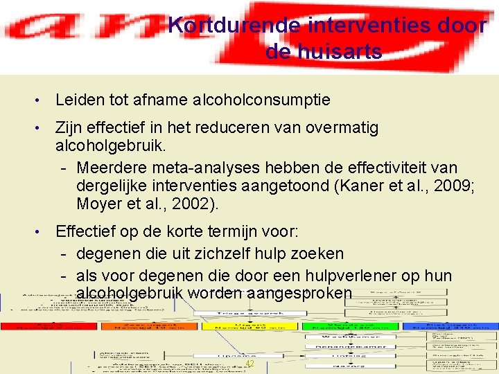 Kortdurende interventies door de huisarts • Leiden tot afname alcoholconsumptie • Zijn effectief in