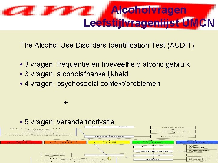 Alcoholvragen Leefstijlvragenlijst UMCN The Alcohol Use Disorders Identification Test (AUDIT) • 3 vragen: frequentie