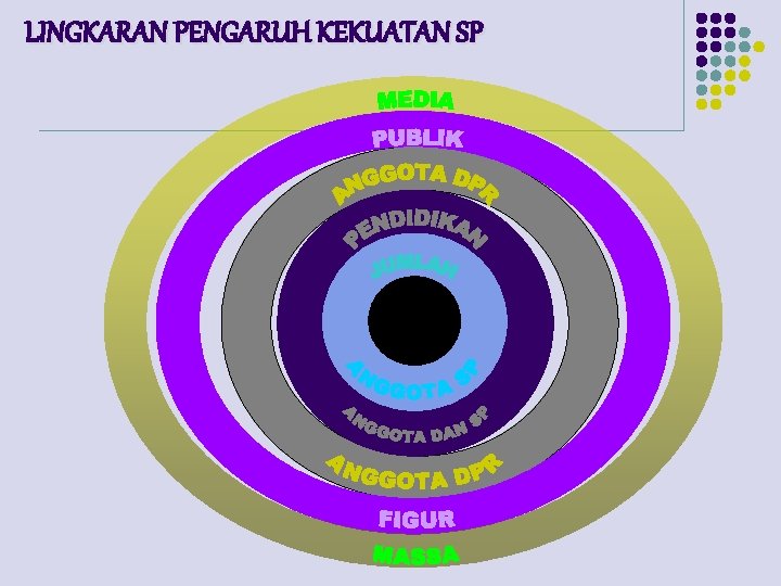 LINGKARAN PENGARUH KEKUATAN SP 