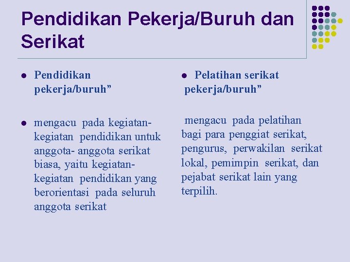 Pendidikan Pekerja/Buruh dan Serikat l Pendidikan pekerja/buruh” l l mengacu pada kegiatan pendidikan untuk