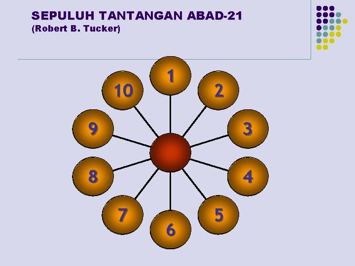 SEPULUH TANTANGAN ABAD-21 (Robert B. Tucker) JAMINAN MUTU (QUALITY CONTROL) 10 1 KECEPATAN (SPEED)