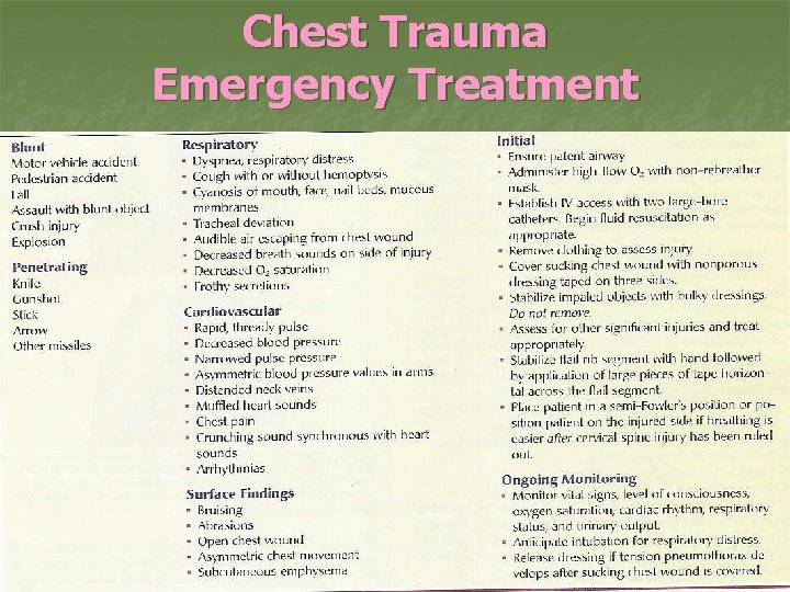 Chest Trauma Emergency Treatment 